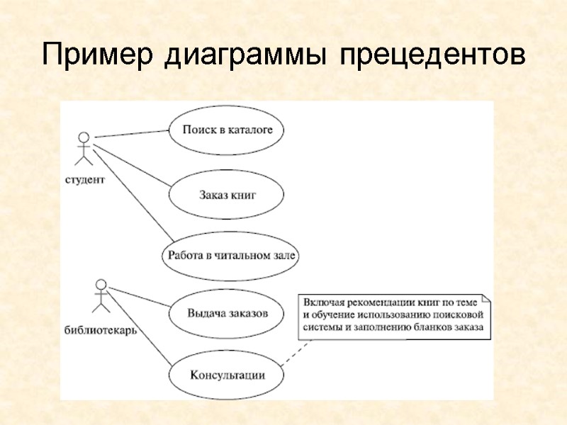 Пример диаграммы прецедентов